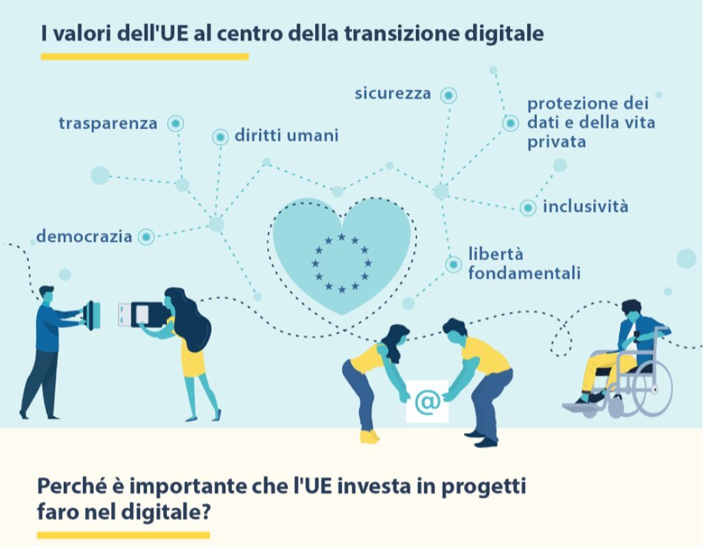 Prorogato il roaming senza costi aggiuntivi: la presidenza raggiunge un accordo con il Parlamento europeo