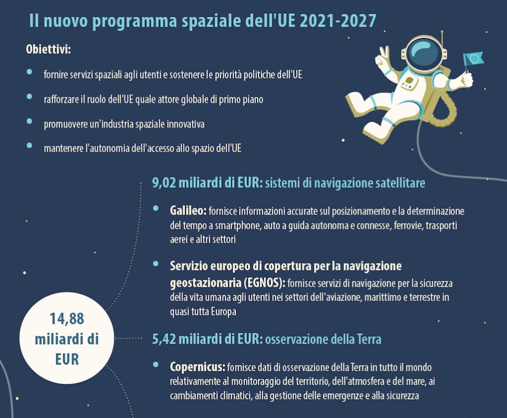 Consilium Europa: Competitività (Mercato interno e industria) 1 e 2 dicembre 2022