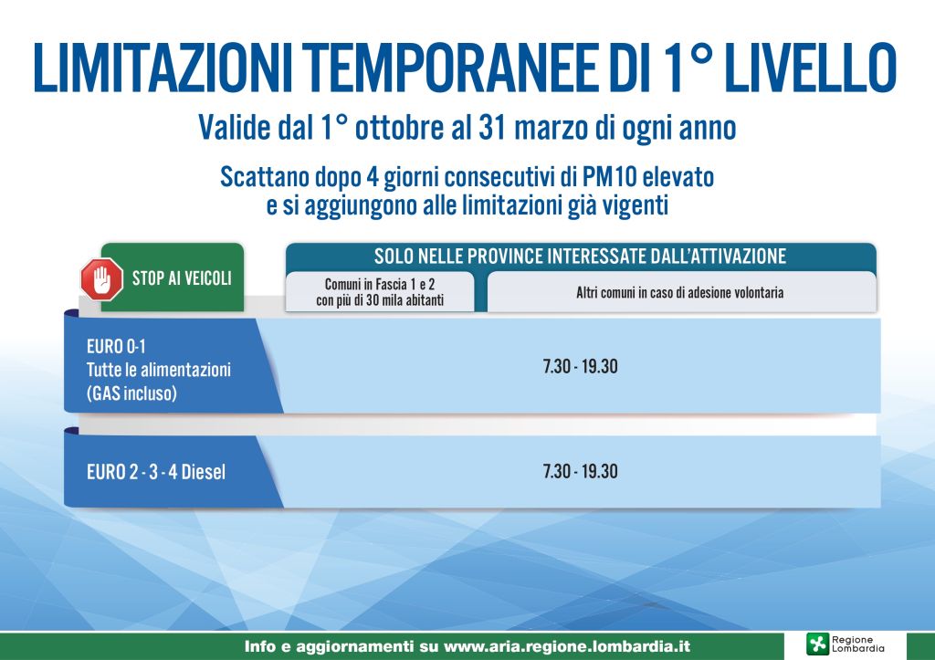ARIA, MISURE ANTI-INQUINAMENTO ATTIVE IN LOMBARDIA: MONITORAGGIO E DIVIETI PER LE PROVINCE COLPITE