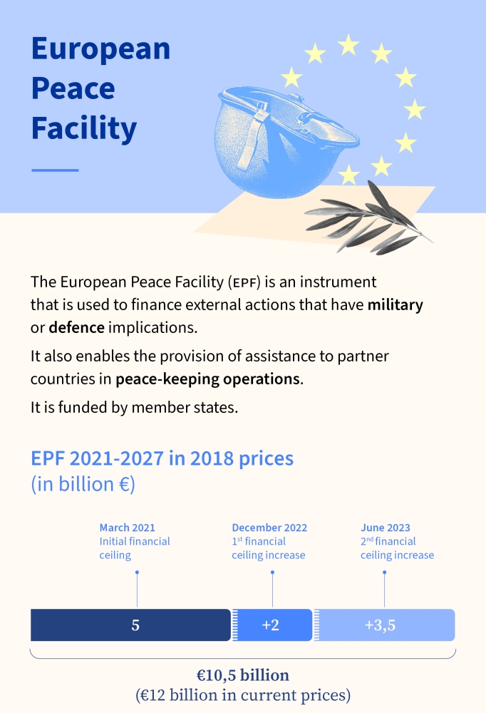 Il Consiglio adotta un'assistenza per sostenere le Forze Armate della Costa d'Avorio