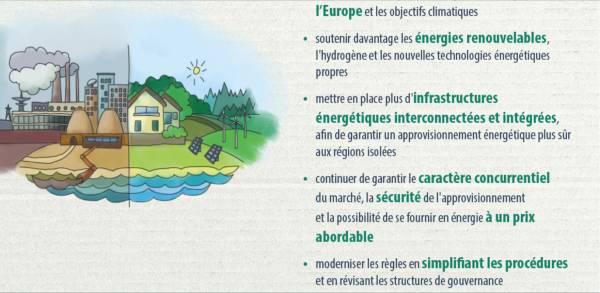 RTE-E: il Consiglio e il Parlamento raggiungono un accordo provvisorio sulle nuove norme relative ai progetti transfrontalieri nel settore dell'energia