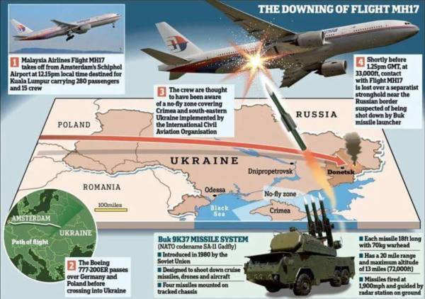 Dichiarazione dell'Alto Rappresentante a nome dell'UE in occasione dell'8° anniversario dell'abbattimento del volo Malaysia Airlines MH17