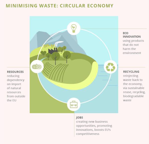 Il Consiglio e il Parlamento raggiungono un accordo provvisorio per potenziare i consumatori nella transizione verde