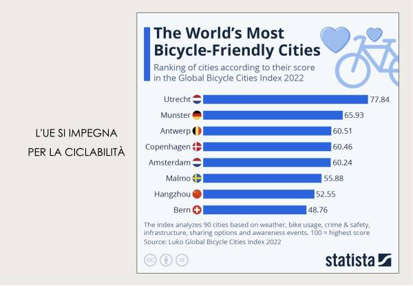 Storie Europee: La nuova dichiarazione dell'UE sulla ciclabilità - Cosa significa per il net-zero