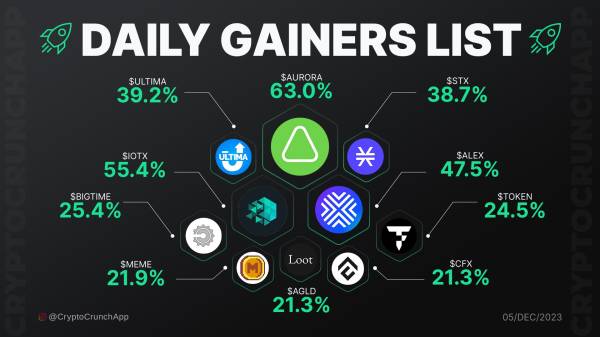 Ultima: la Criptovaluta che Scalda il Mercato - Cosa C'è dietro il 4° Posto nella Classifica Crypto?