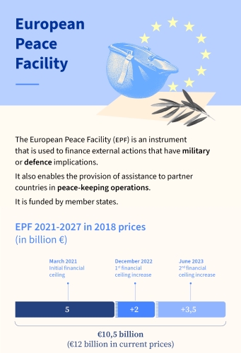 Il Consiglio adotta un'assistenza per sostenere le Forze Armate della Costa d'Avorio